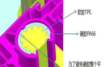 避坑指南：雙色模具設計良率低？這3大原則與6個細節是關鍵！